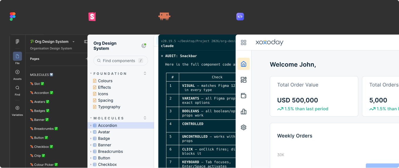 AI-driven product development system — hero overview showing Figma, Storybook, Claude Code, and Xoxoday dashboard